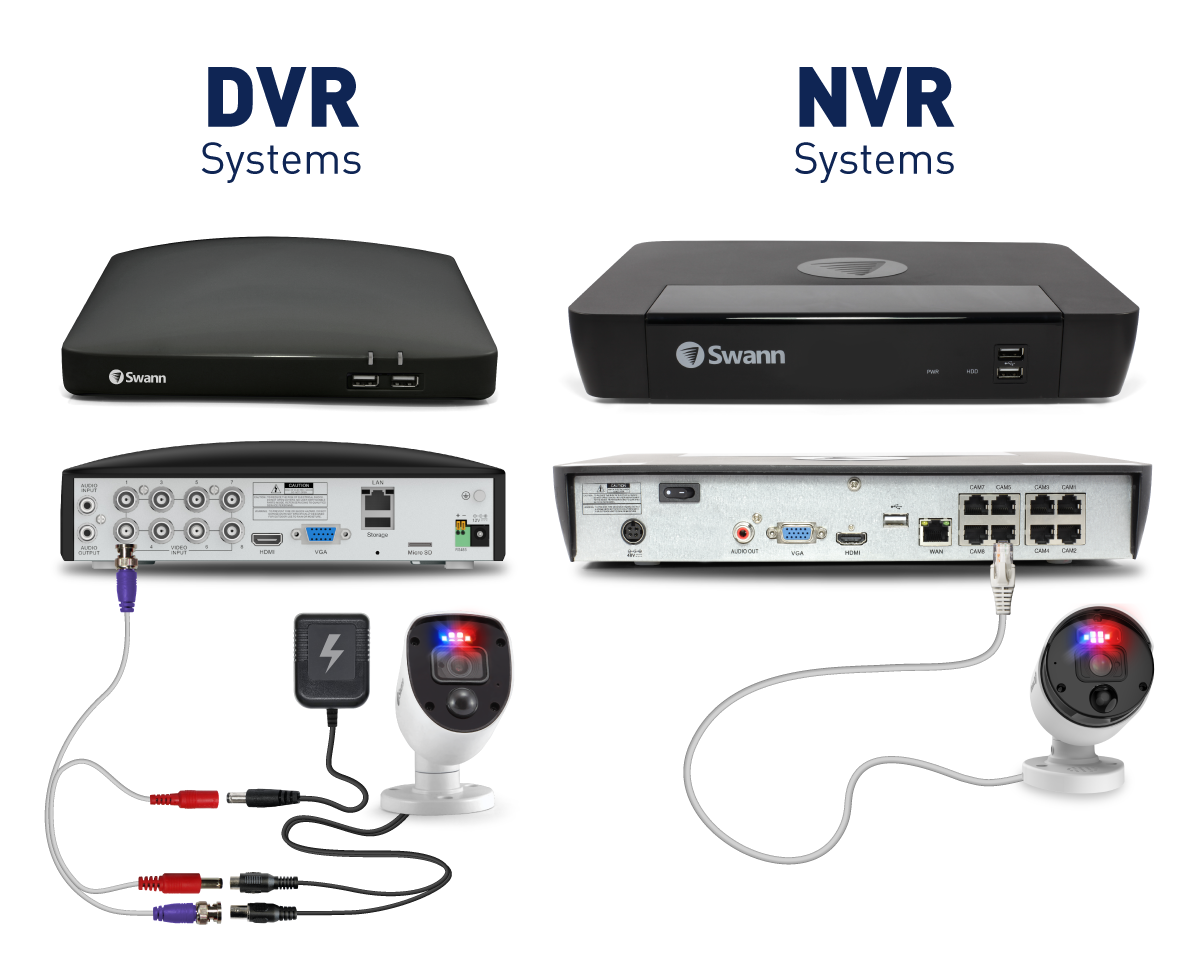 Digital Video Recorder System